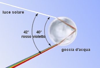 goccia d'acqua