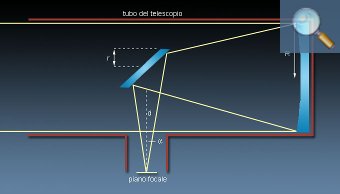 ingrandisci